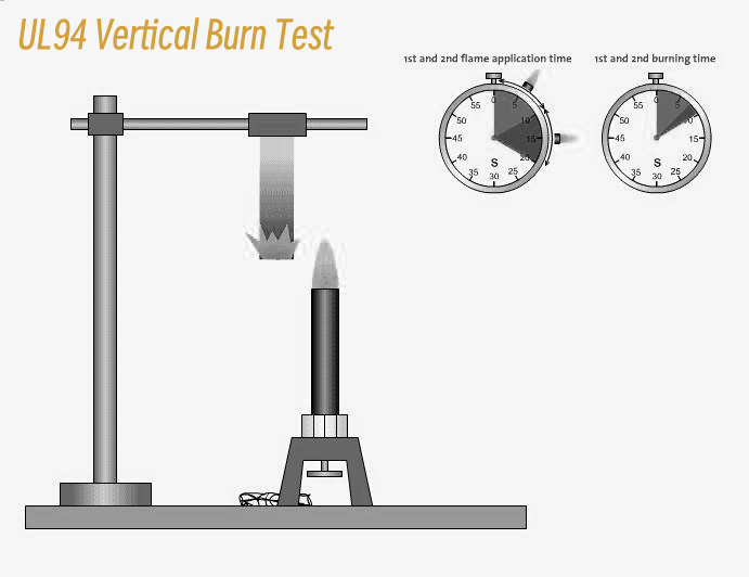 UL94 Vertical Burn Test